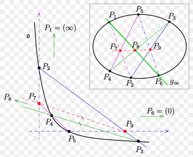 Pascal's Theorem Projective Plane Projective Geometry Proposition, PNG, 1257x1024px, Projective Plane, Area, Blaise Pascal, Descriptive Geometry, Diagram Download Free