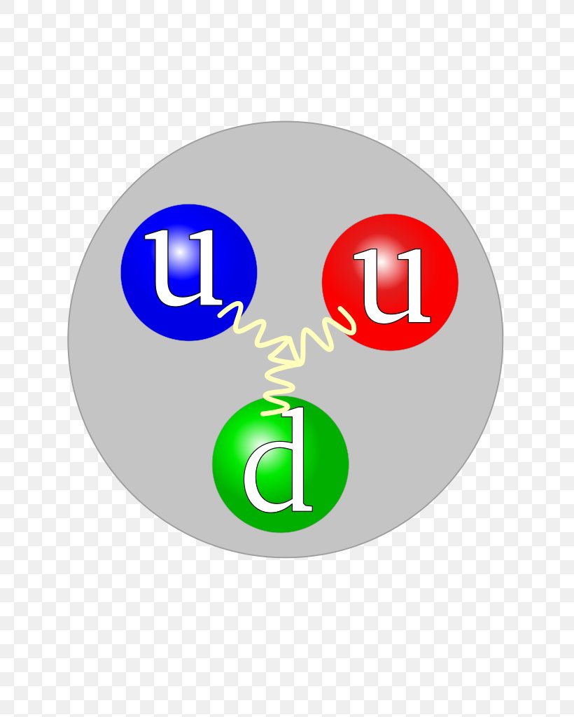 Up Quark Proton Atomic Nucleus Down Quark, PNG, 724x1024px, Quark, Atom, Atomic Nucleus, Atomic Number, Down Quark Download Free