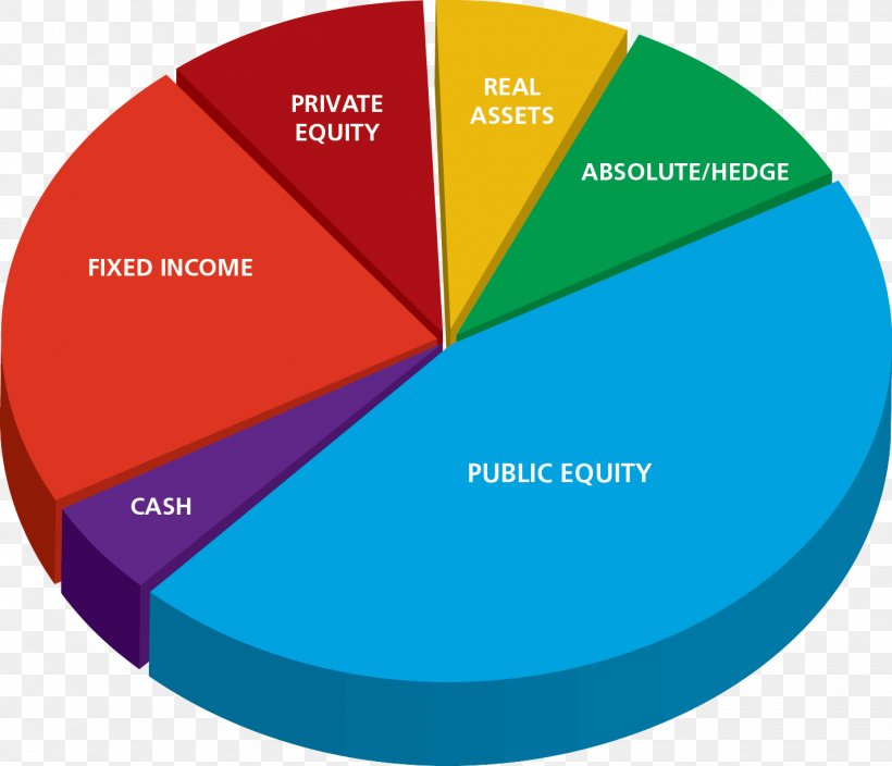 Portfolio Investment Portfolio Investment Investment Management Portfolio Manager, PNG, 1426x1225px, Investment, Asset Allocation, Asset Management, Brand, Communication Download Free