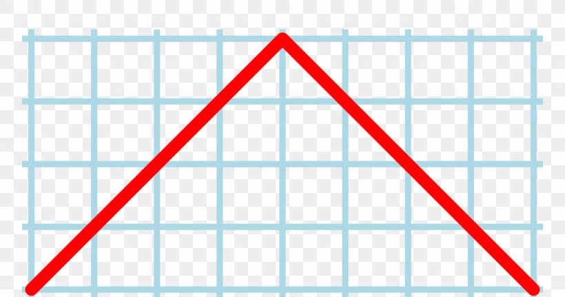 Triangle Point Diagram, PNG, 1024x539px, Triangle, Area, Blue, Diagram, Point Download Free
