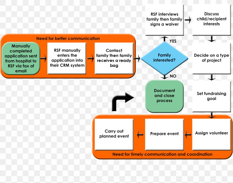 Web Page Organization Brand Line, PNG, 1400x1100px, Web Page, Area, Brand, Diagram, Document Download Free