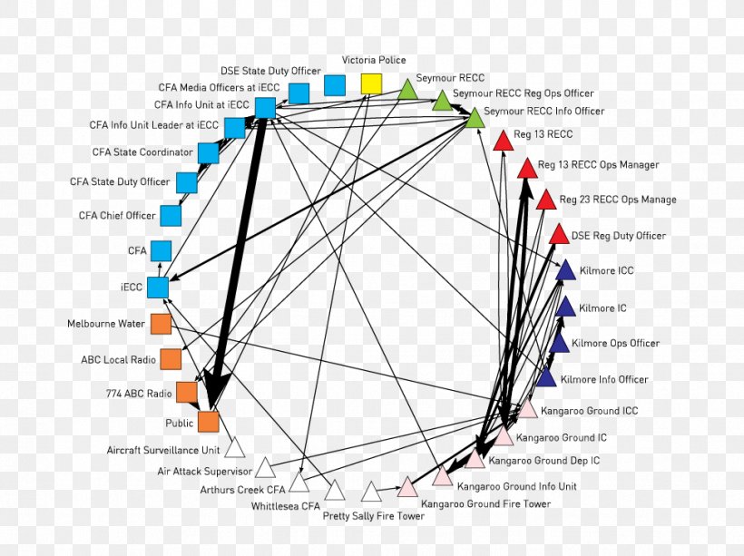 Line Product Design Point Angle, PNG, 971x727px, Point, Area, Diagram, Parallel, Special Olympics Area M Download Free