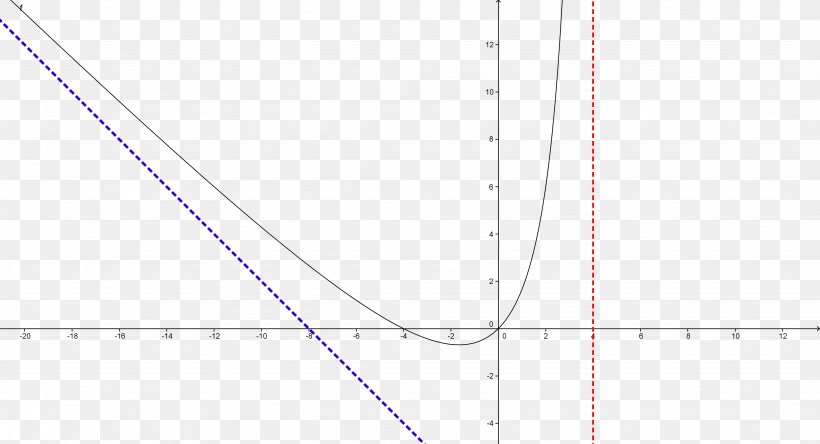 Line Circle Triangle Point, PNG, 4089x2217px, Triangle, Area, Diagram, Point, Rectangle Download Free