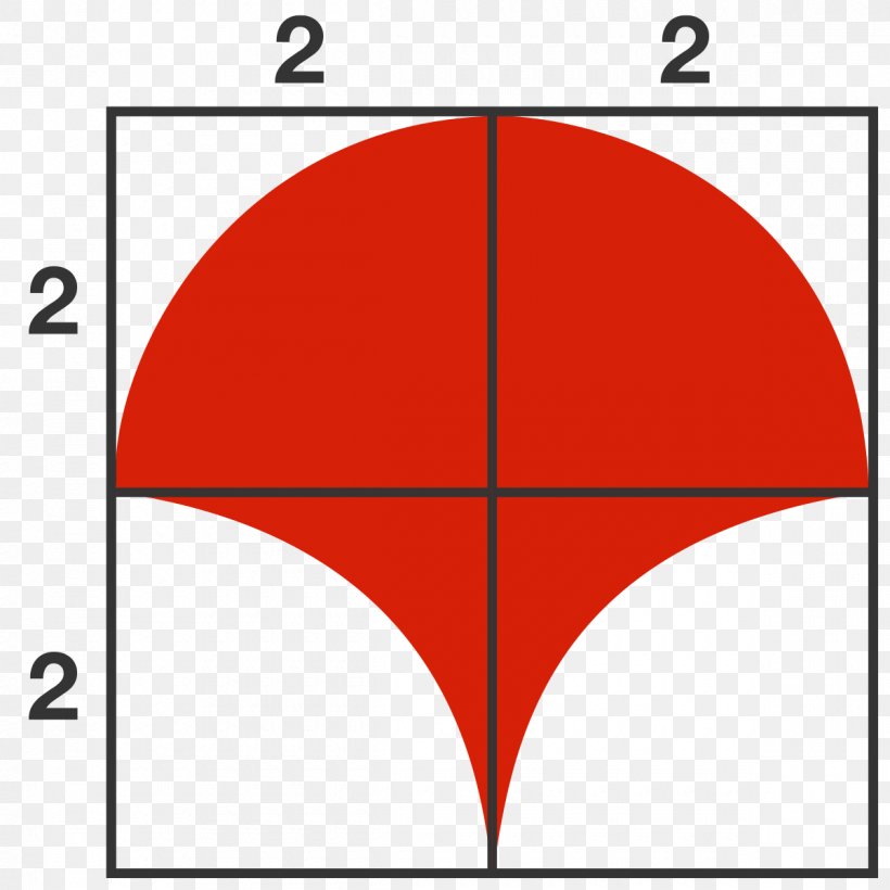 Problem Solving Mathematics Education Mathematical Problem Circle, PNG, 1200x1200px, Problem Solving, Area, Geometry, Mathematical Problem, Mathematics Download Free