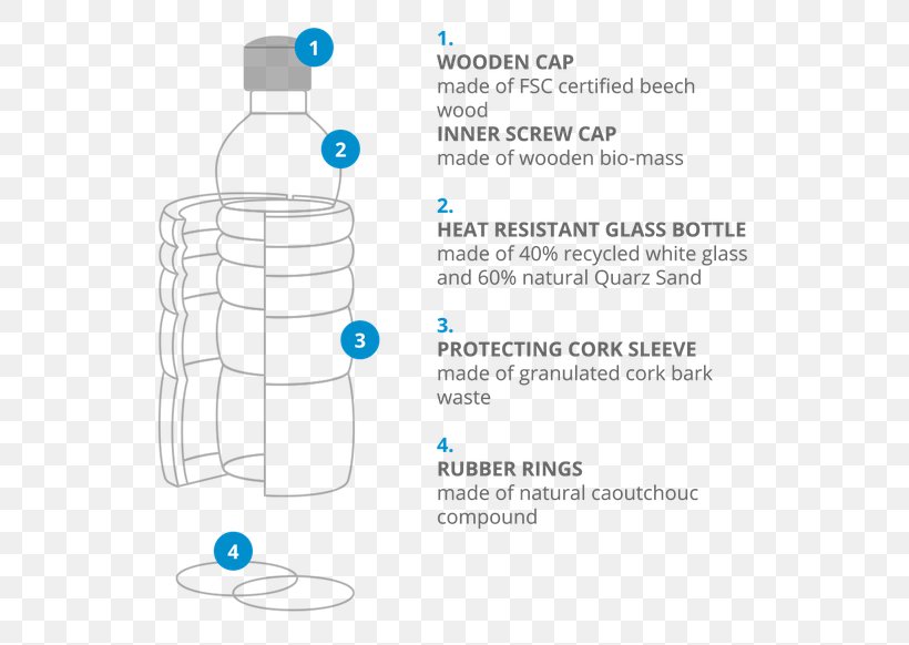 Water Bottles Water Bottles Glass Material, PNG, 582x582px, Bottle, Area, Brand, Crystal, Diagram Download Free