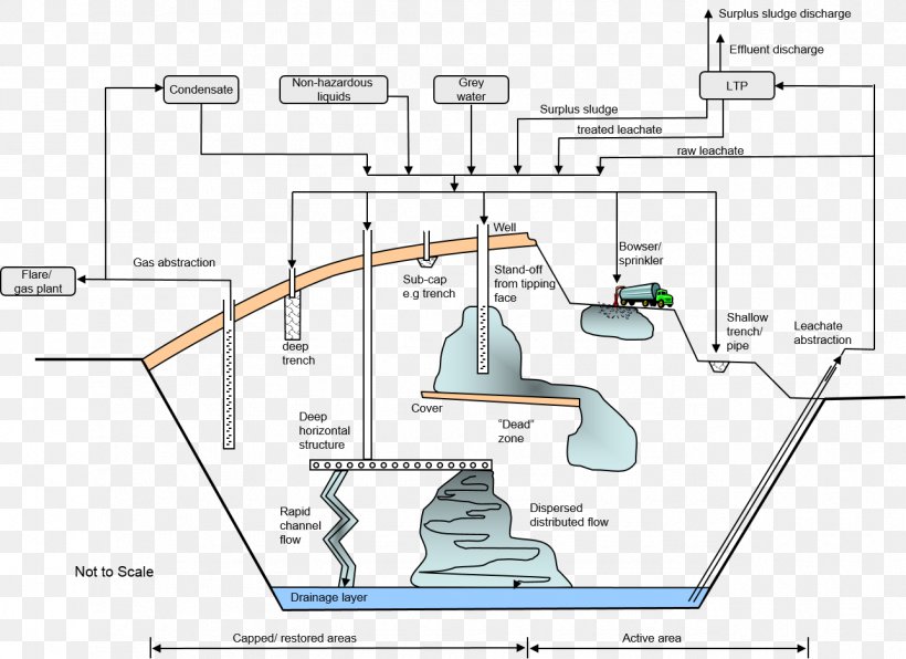Leachate Leaching Definition System Engineering, PNG, 1288x937px, Leachate, Area, Definition, Diagram, Engineering Download Free