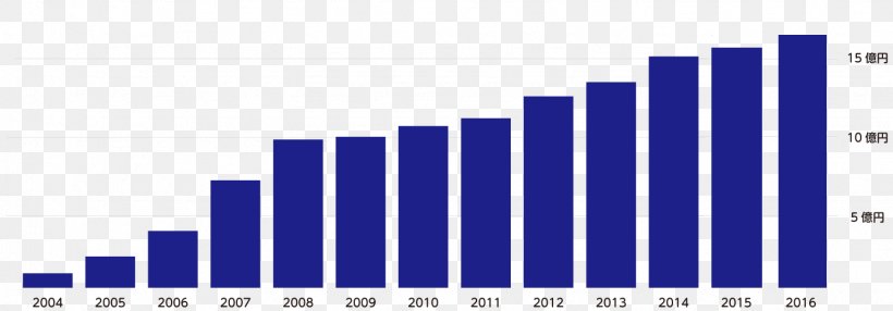 Money Business Market Research Information, PNG, 1535x536px, Money, Apple, Blue, Brand, Business Download Free