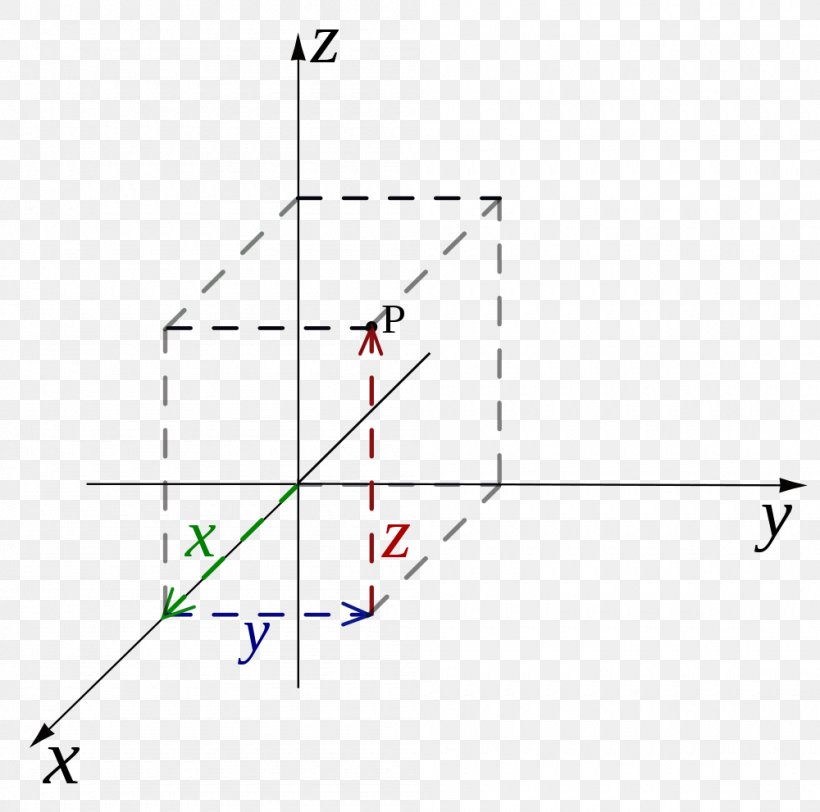 Cartesian Coordinate System Point Geometry, PNG, 1000x991px, Cartesian Coordinate System, Abscissa And Ordinate, Area, Coordinate System, Coordinate Vector Download Free