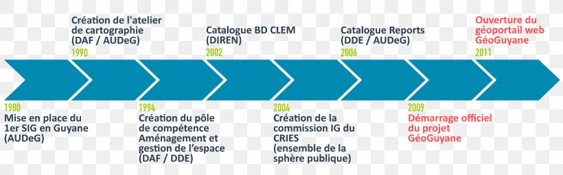 timeline-history-of-the-internet-chronology-history-of-the-internet