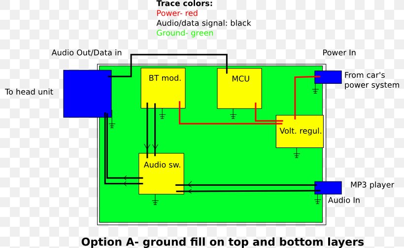 Chassis Ground Printed Circuit Board Vehicle Audio Ground Loop, PNG, 800x503px, Ground, Adapter, Area, Audio Signal, Brand Download Free