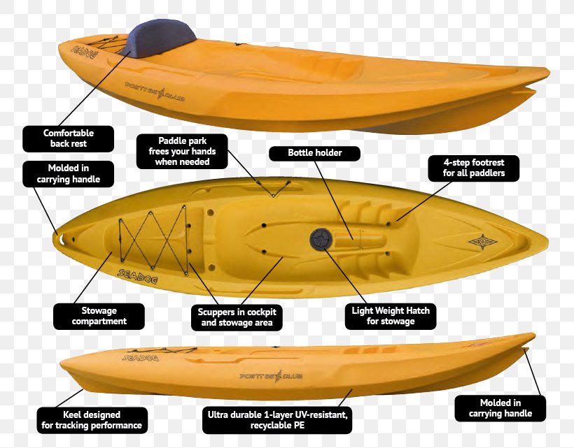 Sit-on-top Kayak Boating, PNG, 800x641px, Kayak, Angling, Boat, Boating, Canoeing Download Free