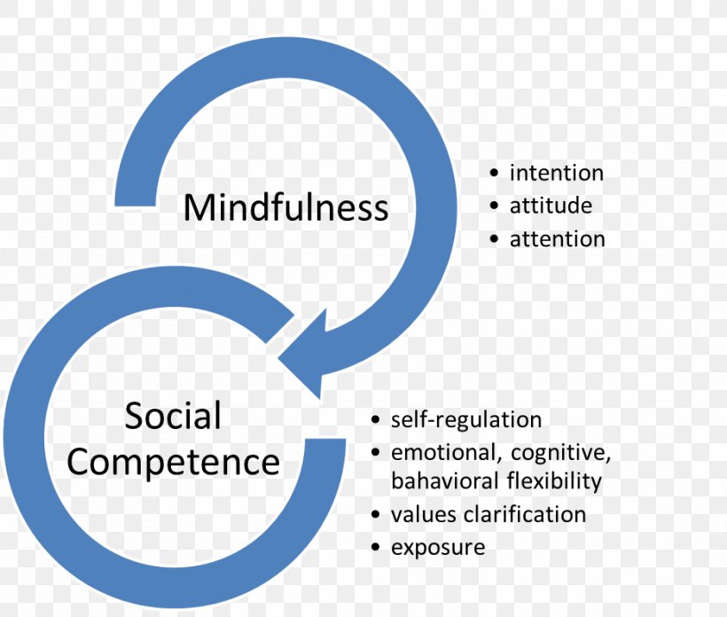 Business Quality Management System Science, PNG, 935x794px, Business, Area, Biodiversity, Blue, Brand Download Free