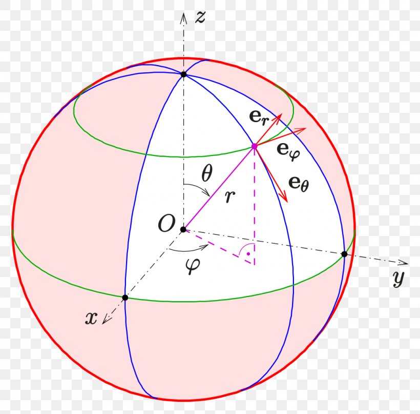Spherical Coordinate System Angle Point Polar Coordinate System, PNG, 1040x1024px, Spherical Coordinate System, Area, Azimuth, Cartesian Coordinate System, Coordinate System Download Free