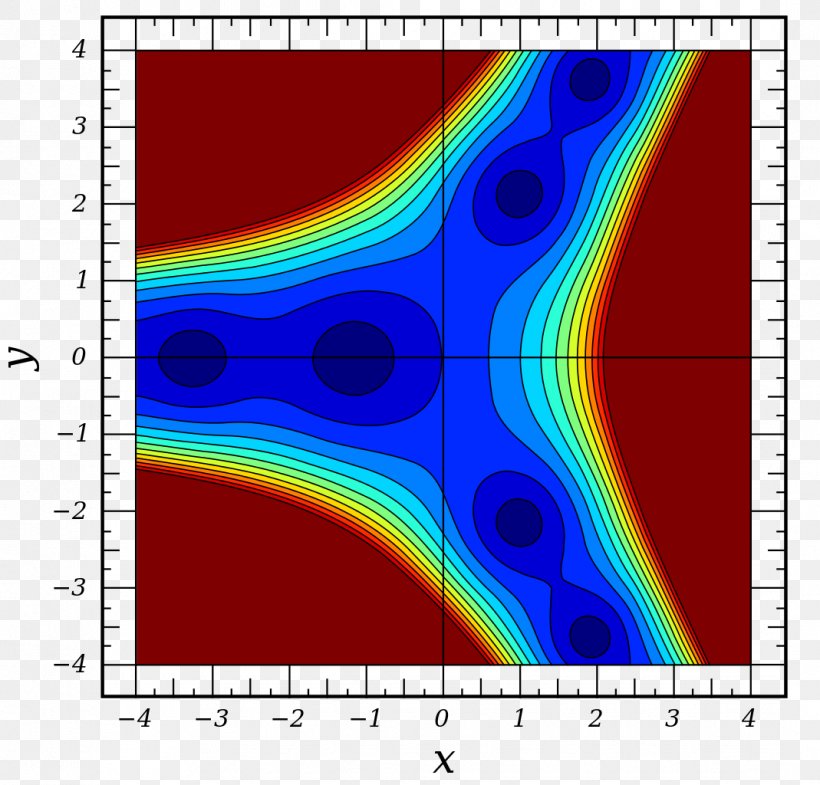 Airy Function Filter Differential Equation Special Functions, PNG, 1069x1024px, Airy Function, Apodization, Area, Astronomer, Differential Equation Download Free