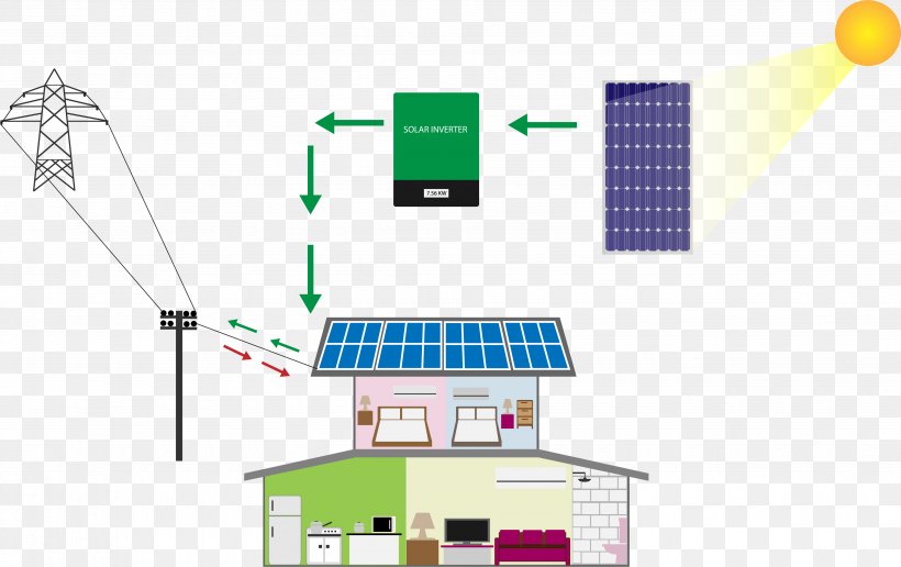 Solar Power Stand-alone Power System Photovoltaic System Solar Panels Electrical Grid, PNG, 3910x2462px, Solar Power, Area, Diagram, Electric Power System, Electrical Grid Download Free