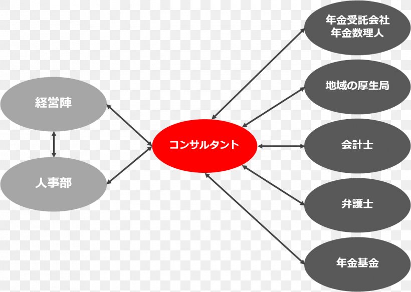 Brand Line Point Angle, PNG, 1270x904px, Brand, Area, Communication, Diagram, Organization Download Free