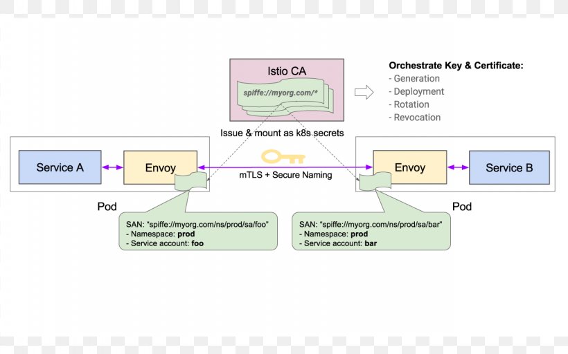 Microservices Organization Software Architecture System, PNG, 1280x800px, Microservices, Area, Brand, Diagram, Governance Download Free