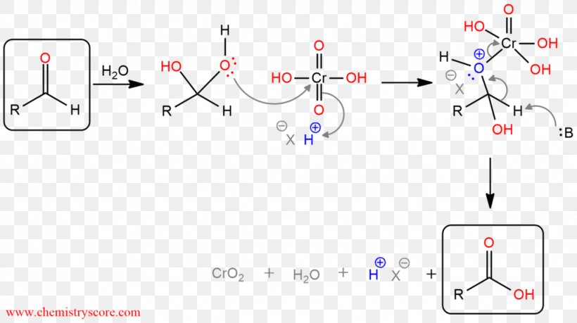 Redox Conjugate Acid Chromic Acid Base, PNG, 1024x574px, Redox, Acid, Alcohol, Aldehyde, Area Download Free