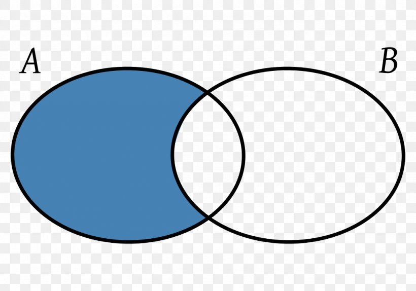 Diferencia De Conjuntos Symmetric Difference Union Set Theory, PNG, 1024x718px, Diferencia De Conjuntos, Area, Blue, Brand, Complement Download Free