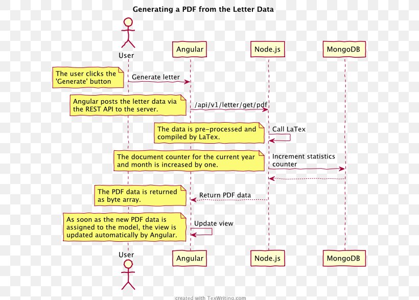 Document Line, PNG, 629x587px, Document, Area, Diagram, Paper, Parallel Download Free