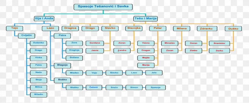 Technology Diagram, PNG, 1200x500px, Technology, Area, Diagram, Material, Number Download Free