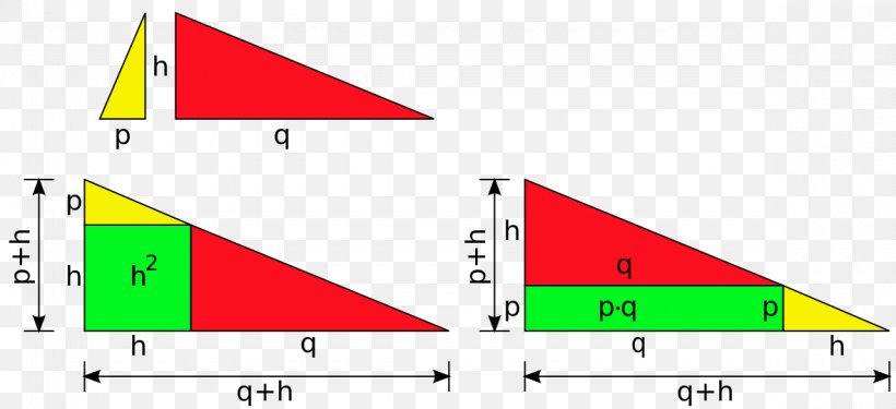Triangle Geometric Mean Theorem Geometry Altitude, PNG, 1180x540px, Triangle, Altitude, Area, Diagram, Geometric Mean Download Free