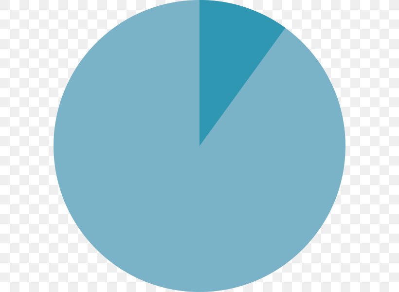 Pie Chart Diagram Percentage, PNG, 600x600px, Pie Chart, Aqua, Azure, Bar Chart, Blue Download Free