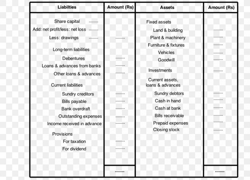 Balance Sheet Final Accounts Accounting, PNG, 842x607px, Watercolor, Cartoon, Flower, Frame, Heart Download Free