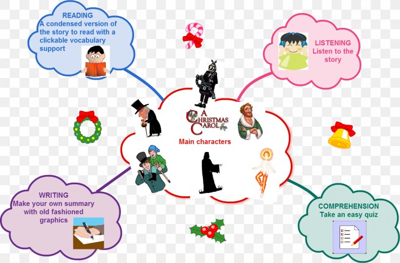 A Christmas Carol Ebenezer Scrooge Mind Map, PNG, 1161x765px, Christmas Carol, Area, Cartoon, Charles Dickens, Christmas Download Free