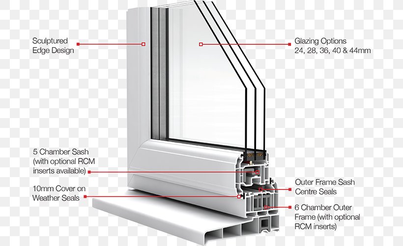 Sash Window Insulated Glazing Casement Window, PNG, 688x500px, Window, Architectural Engineering, Building Insulation, Casement Window, Door Download Free