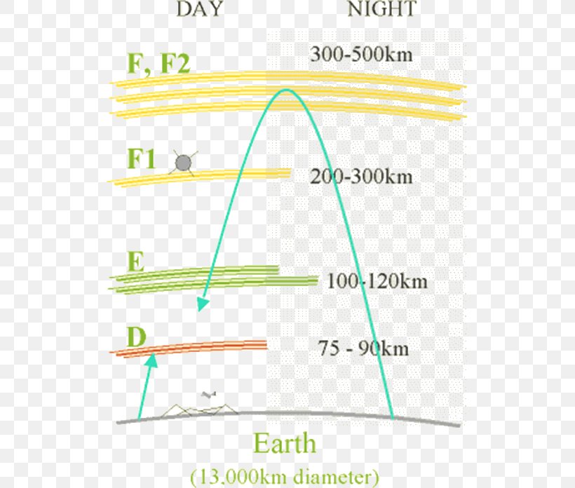 Product Design Line Point Angle, PNG, 515x696px, Point, Area, Diagram, Green, Parallel Download Free