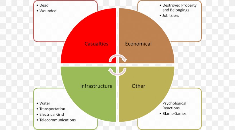 Teacher Teaching Method Active Learning Education, PNG, 1352x748px, Teacher, Active Learning, Area, Brand, Diagram Download Free