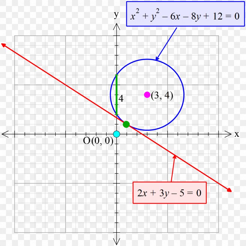 Line Angle Point, PNG, 1186x1187px, Point, Area, Diagram, Parallel, Plot Download Free