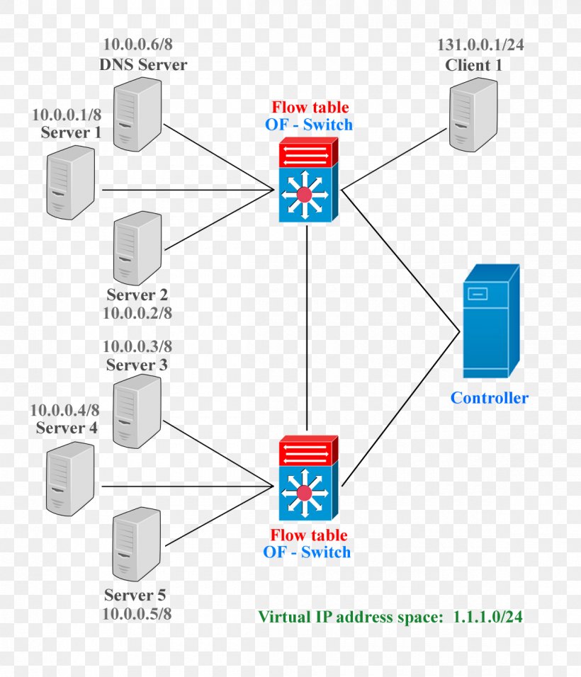 Wiring Diagram OpenFlow Network Switch Electrical Wires & Cable, PNG, 1200x1400px, Diagram, Area, Brand, Circuit Diagram, Communication Download Free