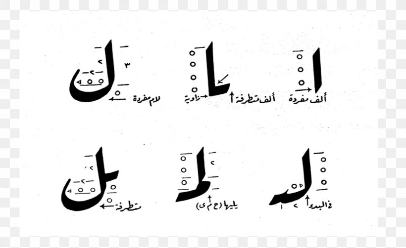 Islamic Calligraphy Maghrebi Script Naskh Nastaʿlīq Script Ruqʿah Script, PNG, 1600x980px, Islamic Calligraphy, Almasjid Annabawi, Area, Basmala, Black Download Free