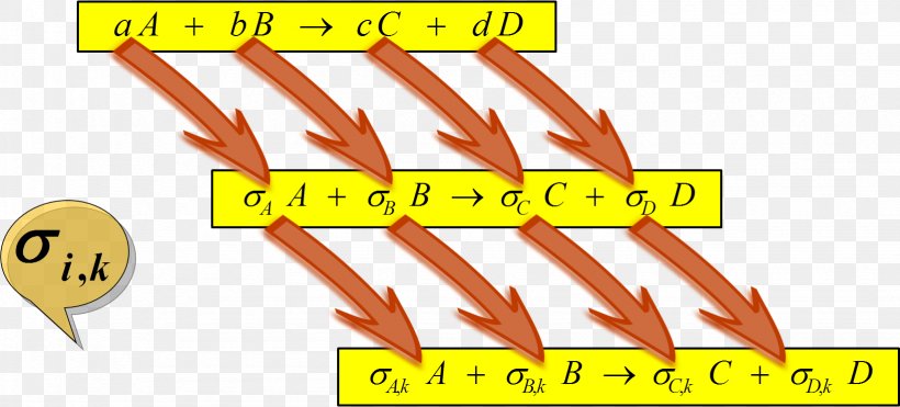 Logo Chemistry July Chemical Reaction, PNG, 1642x743px, 2016, Logo, Area, Brand, Chemical Equation Download Free