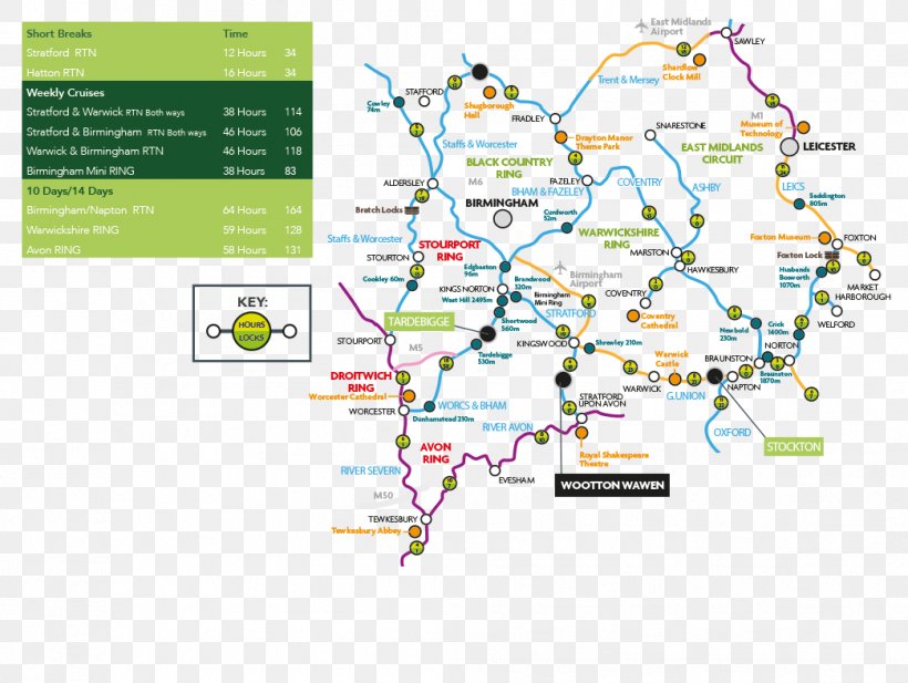 Stourport Ring Warwickshire Ring River Avon Worcester And Birmingham Canal Canals Of The United Kingdom, PNG, 1044x786px, Stourport Ring, Area, Canal, Canal Ring, Diagram Download Free