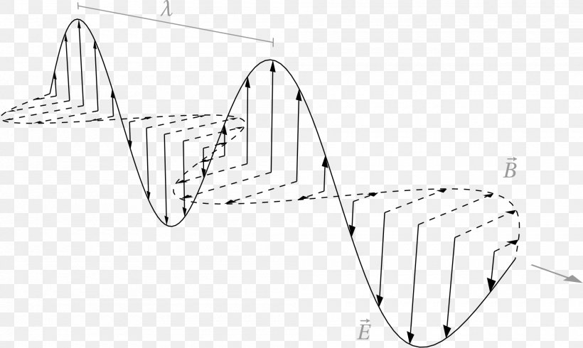 Wave Electromagnetic Radiation Physics Electromagnetic Field Elektromagnetická Interakcia Hmotných Objektov, PNG, 2000x1197px, Wave, Area, Auto Part, Black, Black And White Download Free