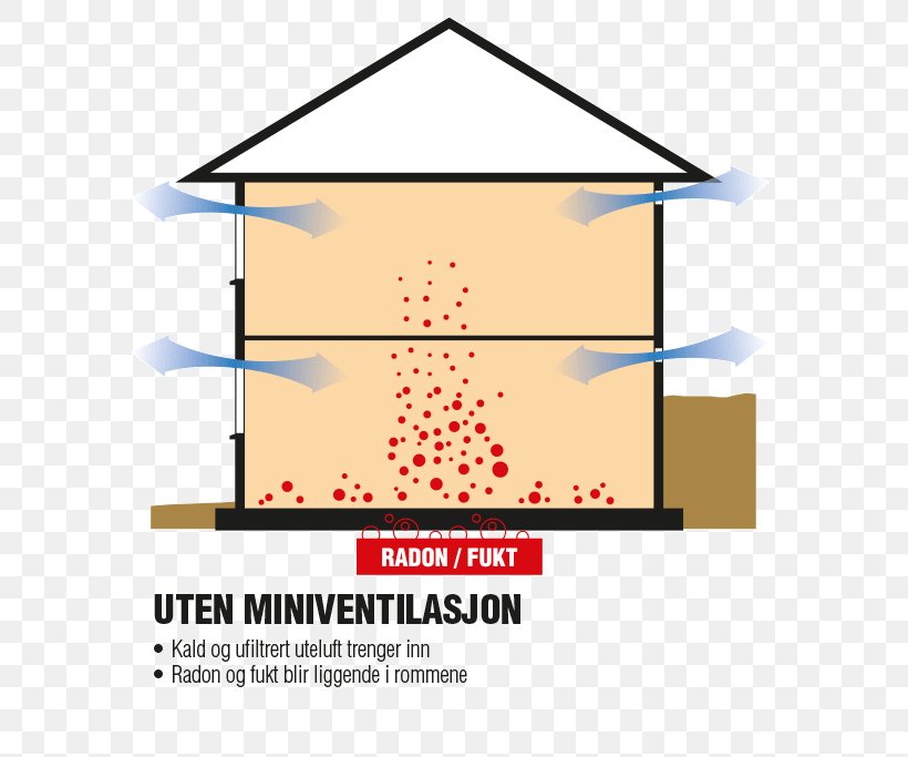 Basement Ventilation Mitsubishi Electric Bathroom House, PNG, 583x683px, Basement, Area, Bathroom, Brand, Cheap Download Free