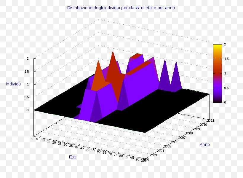 Pie Chart Diagram AnyChart Radar Chart, PNG, 800x600px, Pie Chart, Anychart, Brand, Chart, Diagram Download Free