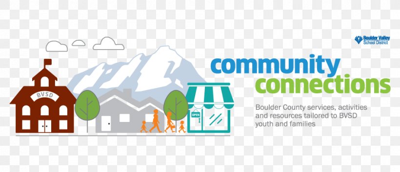 Community Boulder Valley School District Family Resource Diagram, PNG, 945x409px, Community, Area, Boulder Valley School District, Brand, Community Health Download Free