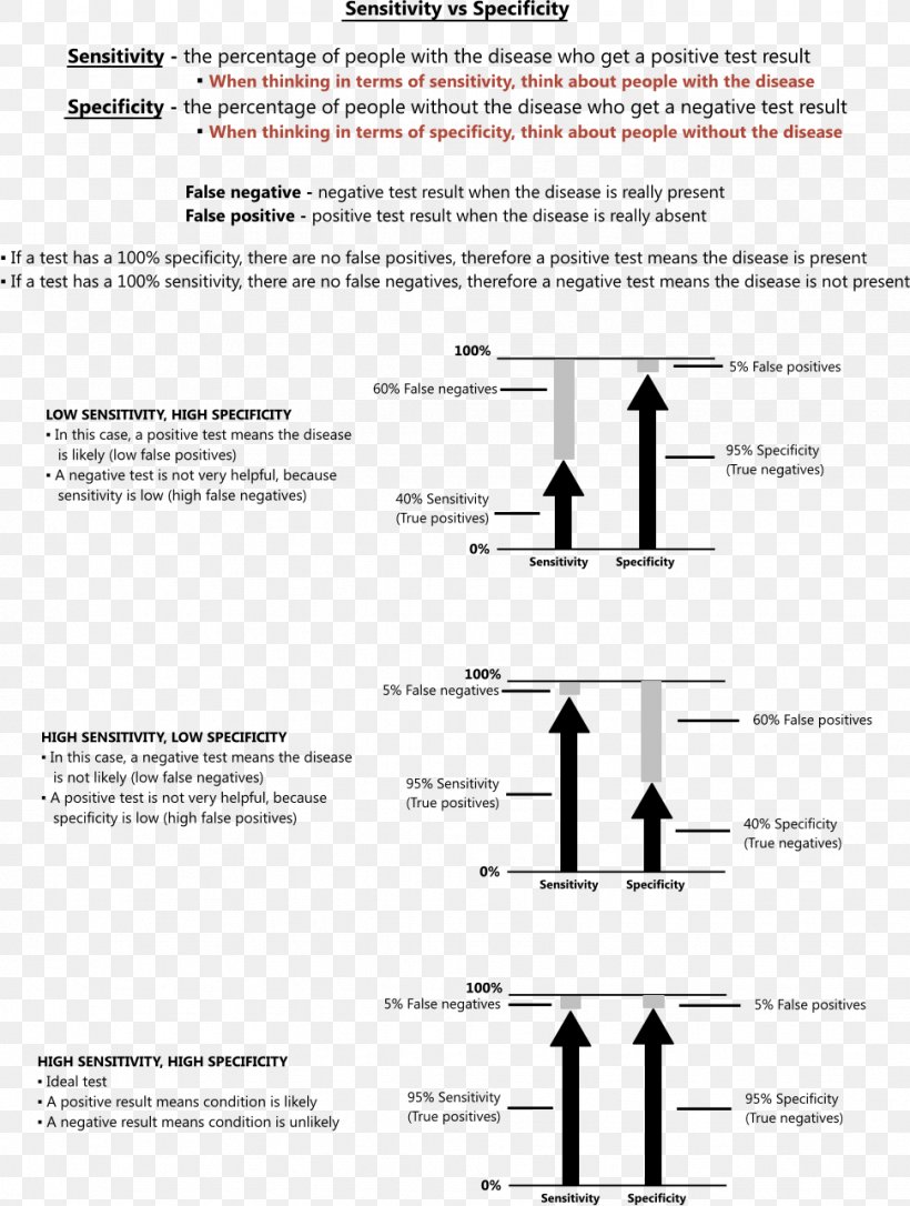 Document Line Angle, PNG, 971x1286px, Document, Area, Black And White, Diagram, Joint Download Free