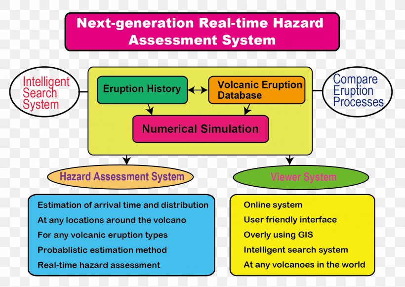Volcanic Hazards Volcano Earthquake Risk Assessment, PNG, 1772x1256px, Volcano, Area, Brand, Diagram, Earthquake Download Free