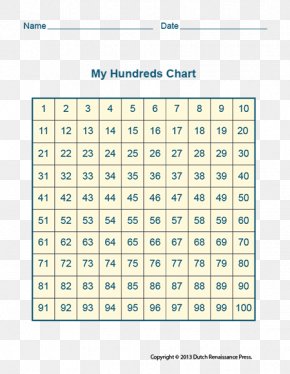 1000x1000 Multiplication Chart