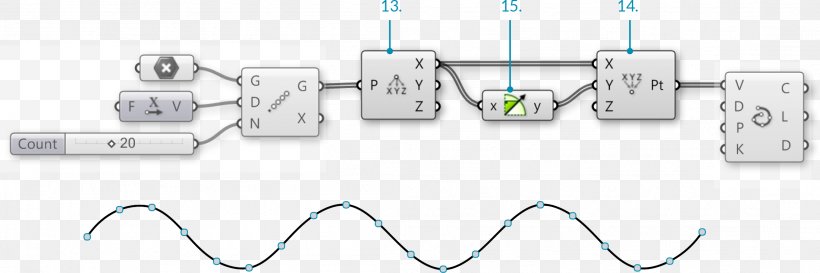 Sine Wave Mathematics Line Function, PNG, 2199x733px, Sine, Auto Part, Cartesian Coordinate System, Curve, Function Download Free