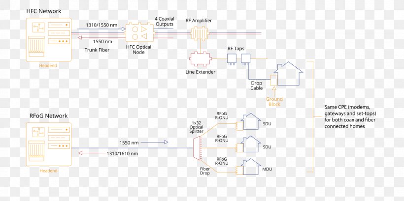 Brand Line Angle, PNG, 1600x800px, Brand, Area, Diagram, Organization, Text Download Free