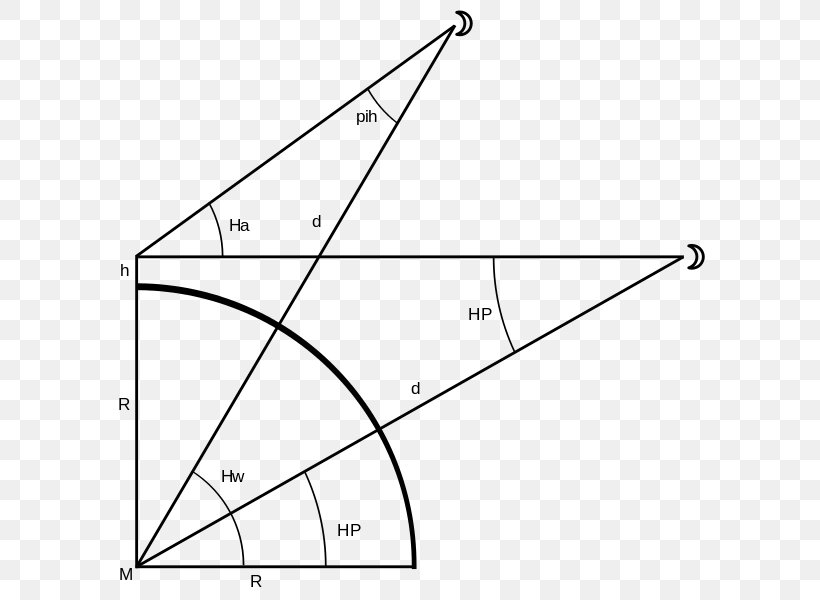 Triangle Drawing Point, PNG, 600x600px, Triangle, Area, Black And White, Diagram, Drawing Download Free