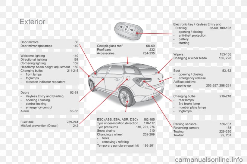 Car Automotive Design Technology Automotive Lighting, PNG, 960x640px, Car, Area, Auto Part, Automotive Design, Automotive Exterior Download Free