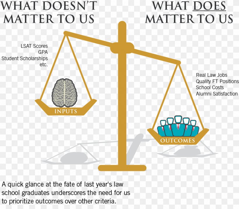 Law College UCLA School Of Law Lawyer, PNG, 908x792px, Law College, Above The Law, Area, Brand, Diagram Download Free