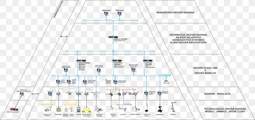 Organization Line, PNG, 2965x1397px, Organization, Area, Diagram Download Free